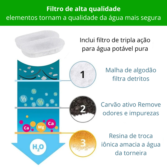 Filtros de reposição para bebedouros da Newpet